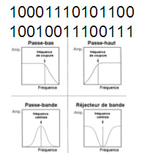 Logiciel traitements filtres calculs