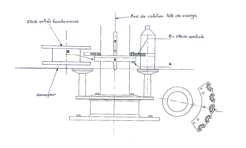 Schéma bouchonneuse